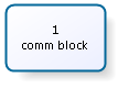 comm block